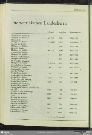 Die wettinischen Landesherrn