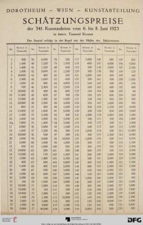Schätzungspreise (1-517)