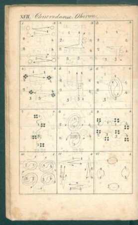 Tafel XVII. Contredanse. Oberon.
