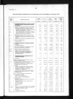 Tabelle 1 Steuerpflichtige, Gesamtumsatz und Umsatzsteuer nach wirtschaftlicher Gliederung 1954
