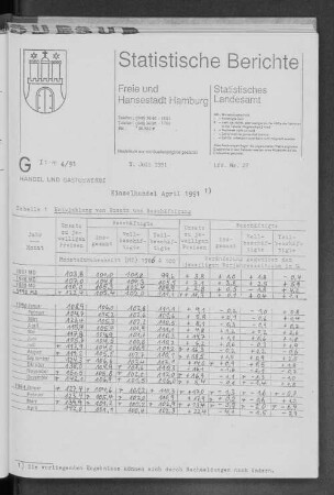 Einzelhandel April 1991 : Lfd. Nr. 27