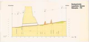 Netzkonzentration Hannover-Kassel-Altenbeken Schinkelwettbewerb 1984: Neubaustrecke Lauenförde-Hümme: Höhenplan 1:25000 (Längen), 1:500 (Höhen)