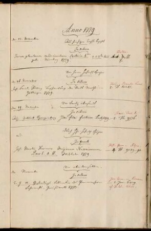 Aus hiesiger Casse bezahlt. - Von Herrn Hofrath Heyne. - Von Berlin übersandt. - Durch Hhn. Hofrath Heyne - Von eben demselben.