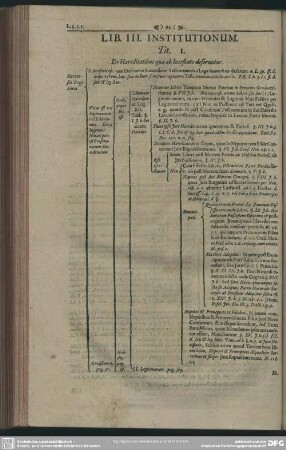 Lib. III. Institutionum