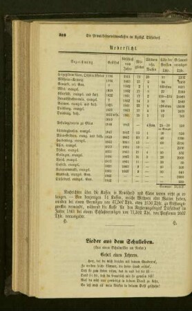 Lieder aus dem Schulleben : Gebet eines Lehrers ; Frau Musica ; Herbarium vivum