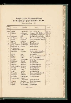 Rangliste der Reserveroffiziere des Kurhessischen Jäger-Bataillons Nr. 11. Stand vom Juni 1907.