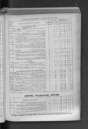 VI. Chemie, Pharmazie, Physik