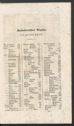 Alphabetisches Register des zweiten Theils.