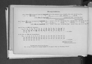 Recapitulation