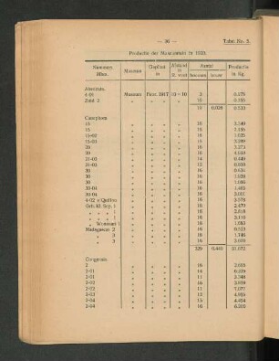 Tabel No. 5.