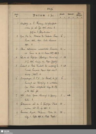1896: 02. Januar - 31. December [Nrn.1-5090]