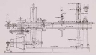Bohrmaschine