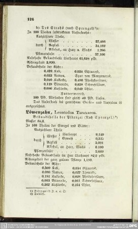 Löwenzahn, Leontodon Taraxacon