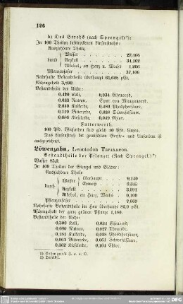 Löwenzahn, Leontodon Taraxacon