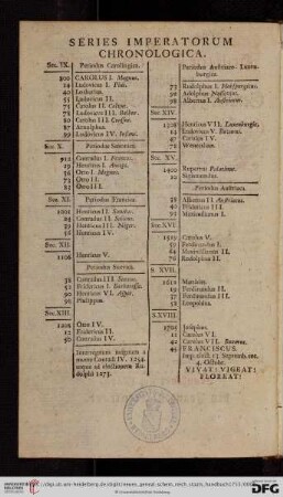 Series imperatorum chronologica