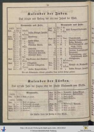 Kalender der Türken.