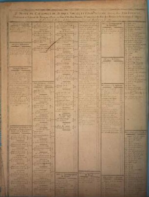 Catalogue De Musique Vocale Et Instrumentale