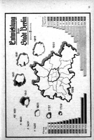 Entwicklung der Stadt Berlin