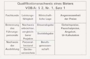 Vortrag, Bieter-Qualifi.