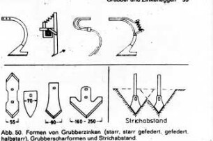 Formen von Grubberzinken (starr,starr gefedert, gefedert, halbstarr) Grubberscharformen und Strichabstand