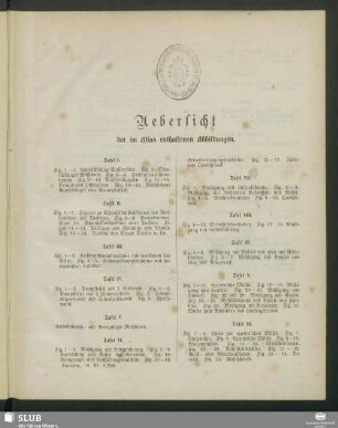 Uebersicht der im Atlas enthaltenen Abbildungen