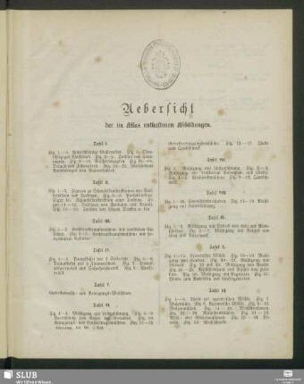 Uebersicht der im Atlas enthaltenen Abbildungen