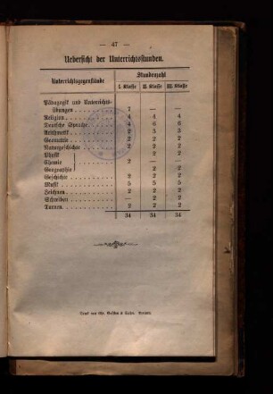 Übersicht der Unterrichtsstunden
