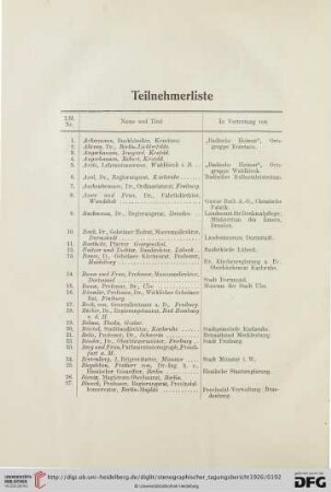 Teilnehmerliste