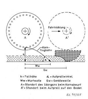 Schemazeichnung: Sätechnik, Einzelkornsaat, Einzelkornsämaschine