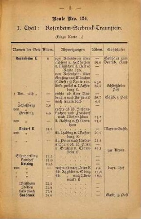 Paul Hildebrand's Radfahrer-Reisebuch, 20. Rosenheim - Salzburg - Reichenhall - Königsee