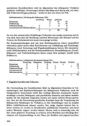 2 Singuläre korrelierende Faktoren