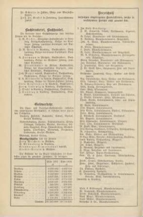 Buchdruckerei, Buchhandel.