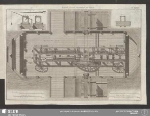 Pl. XXXXII. Nouvelle forerie horizontale sur Bateau
