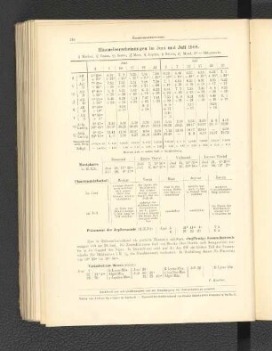 Himmelserscheinungen im Juni und Juli 1908.