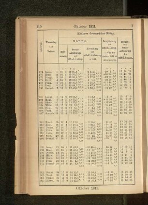 Oktober 1911.