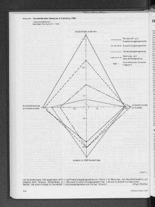 Verarbeitendes Gewerbe in Hamburg 1990