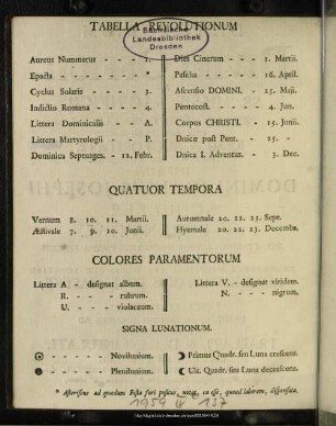Tabella Revolutionum