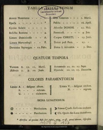 Tabella Revolutionum