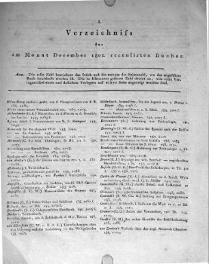 Monatsregister Dezember 1802.