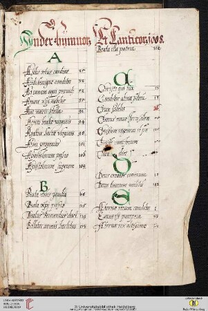 Index hymnorum et canticorum 1608.