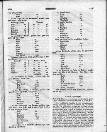 Curtii Sprengel : Prof. Hal. Dissert. de Germanis rei herbariae patribus (Münchner academische Schriften f[ür] 1811 u. 12)