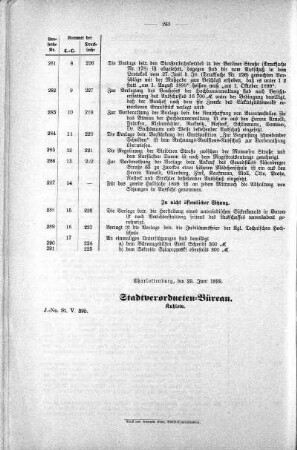 Uebersicht der in der Sitzung am 10. Mai 1899 gefaßten Beschlüsse u.s.w., 28. Juni 1899