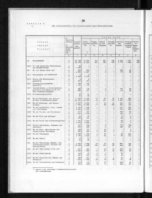 Tabelle 6 Die Arbeitsstätten des Einzelhandels nach Betriebsformen