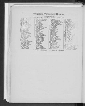 Mitglieder-Verzeichnis Ende 1911.