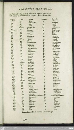 Correctio Erratorum