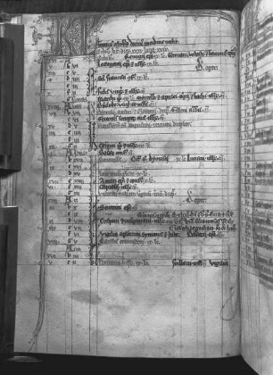 Psautier à l'usage de l'abbaye de Sainte-Elisabeth de Genlis — Kalenderblatt Oktober, Folio fol. 5 v