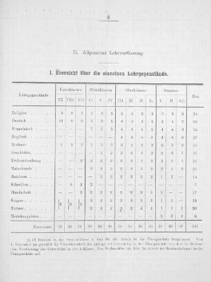 1. Übersicht über die einzelnen Lehrgegenstände,.