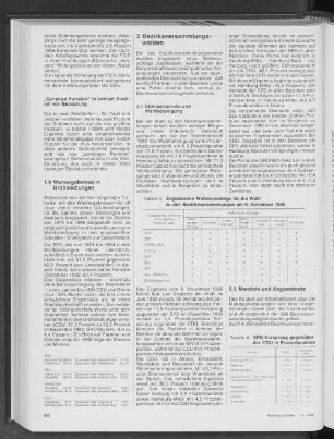 Zugelassene Wahlvorschläge für die Wahl zu den Bezirksversammlungen am 9. November 1986