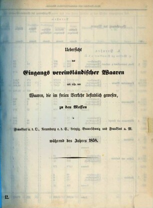 Statistische Uebersichten über Waaren-Verkehr und Zoll-Ertrag im Deutschen Zoll-Vereine. Nummer 12, Uebersicht des Verkehrs mit ausländischen Waaren während der Messen : für das Jahr .... 1858