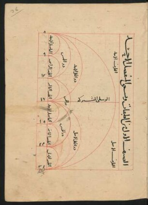 Illustration: f. 36r-40r